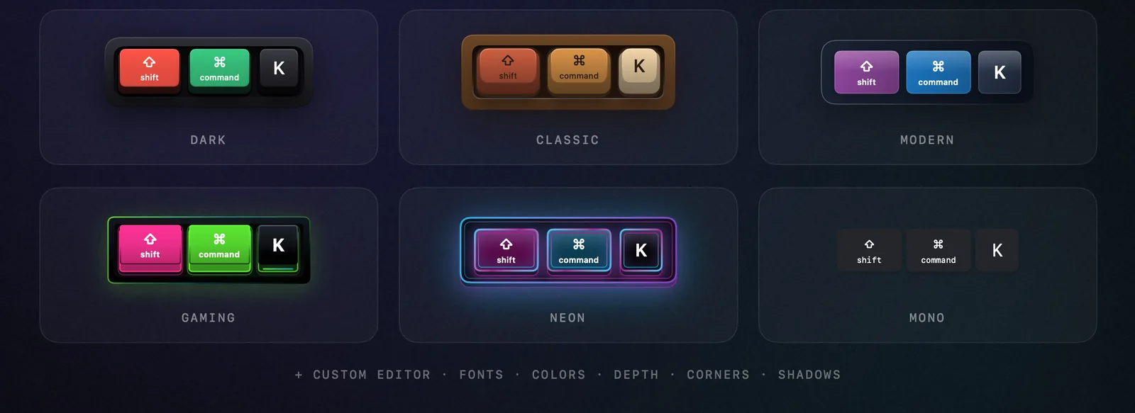 Keycap themes